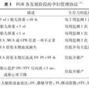 胎儿宫内生长受限是什么？需要注意什么,胎儿宫内生长受限诊断标准