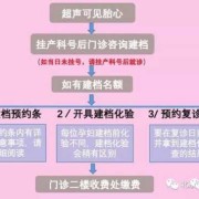 新生儿建档需要什么资料,没领证怀孕建档需要什么证件