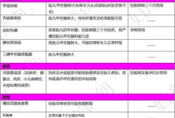 孕期安（孕期安全用药等级）