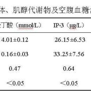 肌醇孕期（肌醇孕期）