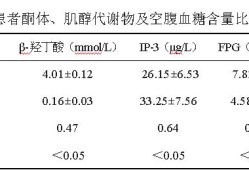 肌醇孕期（肌醇孕期）