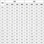 日本婴儿出生体重标准,日本孕期体重增长标准表图
