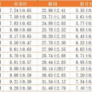 胎儿双顶径是什么意思（双顶径是什么意思呢）