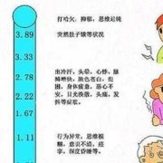 孕期血糖高有什么症状表现（孕期血糖高有什么症状表现吗）