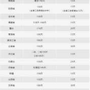 孕期工资发放标准（孕期工资发放标准2022）