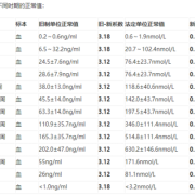 我怀孕了5周+是什么意思,孕期第五周孕酮正常值