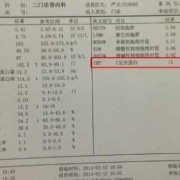 孕期早期反应（孕妇c反应蛋白80严重吗）