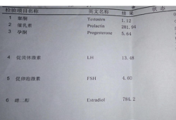 孕酮高会怎么样？备孕期间孕酮很高，会影响受孕吗,孕酮高对胎儿有影响吗?