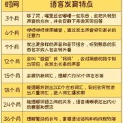 跟胎儿说话（21个月宝宝不会说话怎么回事的呢）