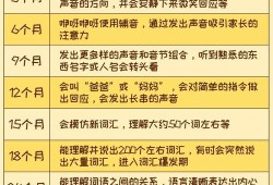 跟胎儿说话（21个月宝宝不会说话怎么回事的呢）