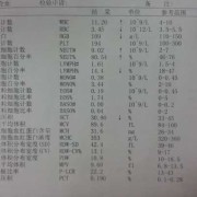 血常规贫血看哪个指标,血常规最怕三种指标低