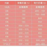 6个月婴儿喝奶和辅食标准,孕6月吃什么对胎儿好呢