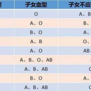 o型血对胎儿什么影响（o型血对胎儿有影响吗）