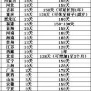 产后胎儿死亡产假天数（产后胎儿死亡产假天数）