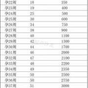 胎儿系统超声检查是检查什么的,胎儿超声测值标准对照表
