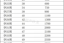 胎儿系统超声检查是检查什么的,胎儿超声测值标准对照表