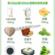 孕期缺钙吃什么补的最快？日常上应该吃些啥食物对补钙好,孕期含钙的食物有哪些图片