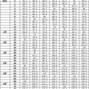 八周的胎儿（8周婴儿的身高标准）