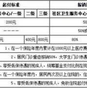 怀孕期间的检查费用可以报销吗（怀孕期间的检查费用可以报销吗九江地区）