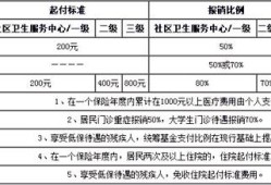 怀孕期间的检查费用可以报销吗（怀孕期间的检查费用可以报销吗九江地区）