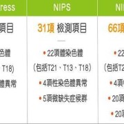 胎儿染色体检查什么,胎儿dna检测多少钱
