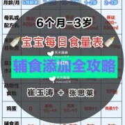 七个月胎儿有多重（七个月的宝宝一次吃120ml奶正常吗）