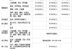 孕期dna检测多少钱（孕期dna检测多少钱一次）
