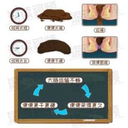 孕期便秘是什么原因（孕妇大便拉不出来怎么办哦）