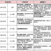孕期做哪些检查（孕期做哪些检查能确保宝宝健康）