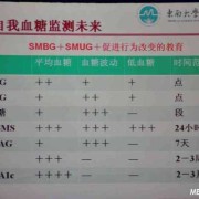 孕期尿糖3个加号（尿糖3+什么意思）