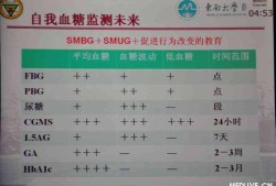 孕期尿糖3个加号（尿糖3+什么意思）