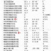 孕期白细胞高是什么原因（孕期检查白细胞过高，怎样才能降下来）