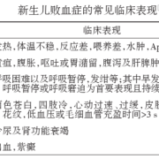 婴儿败血症表现有哪些,胎儿败血症能在孕期查出来吗