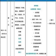 一般体检中心是几点上班几点下班的,孕期体检时间表与项目选择全攻略