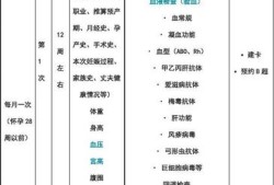 一般体检中心是几点上班几点下班的,孕期体检时间表与项目选择全攻略