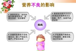 孕期饮食课件（孕期饮食课件）