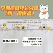 孕期糖耐高（孕期糖耐没过，血糖偏高！吃什么可以降血糖）