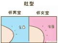 胎儿右边动是男还是女（胎儿右边动是男还是女）