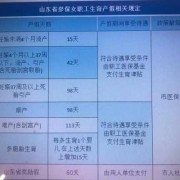 158天产假计算器2021,受孕期计算器在线计算