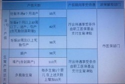 158天产假计算器2021,受孕期计算器在线计算