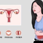孕期宫腔出血（孕期宫腔出血是什么原因）