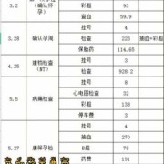整个孕期费用（整个孕期费用大概是多少）