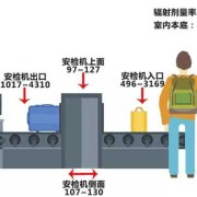 孕期辐射有哪些（孕妇可以过火车安检吗有没有辐射）