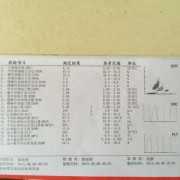 孕期查血型（孕期查血型）