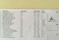 孕期查血型（孕期查血型）