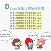 怎么知道胎儿偏大偏小（怎么知道胎儿偏大偏小）