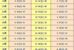 孕34周胎儿腹围标准（孕34周胎儿腹围标准值是多少）