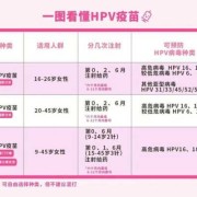孕期可以做hpv检查吗（孕期可以做hpv检查吗?）