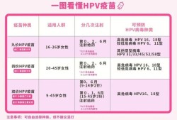 孕期可以做hpv检查吗（孕期可以做hpv检查吗?）