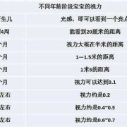 胎儿眼睛大（4个月宝宝视力能看多远？可以看几米呢）